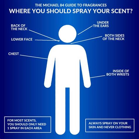 where should you spray perfume.